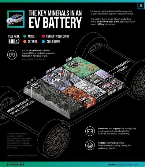 What Metals Are In An Electric Car Battery